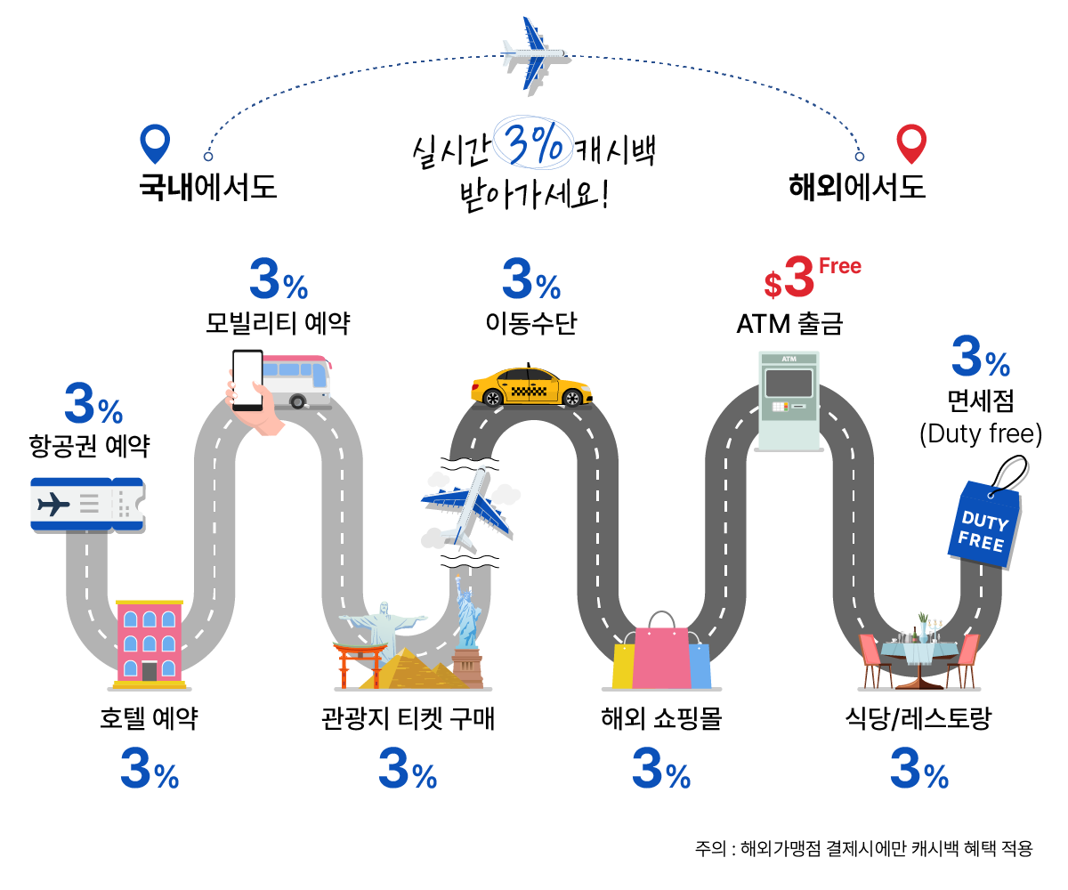 트리플카드 활용방법 및 혜택